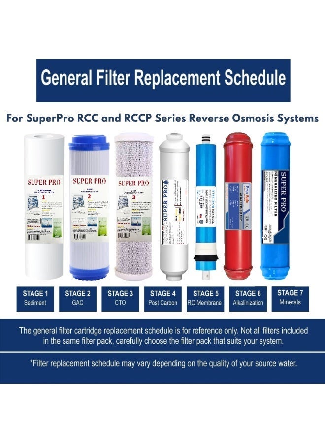 Super Pro 7 stage water Filter, High Quality Membrane Whole House Water Filter, 7 Stage water Filter, Sets of High Capacity RO Water Filter System - Image 2